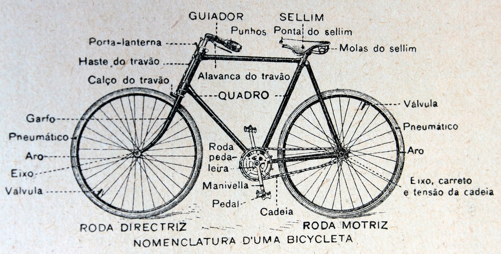 You are currently viewing Location de vélo à Séville : Où louer et visites guidées