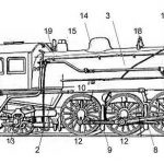 Venir à Naples en train depuis Rome, Milan ou Paris