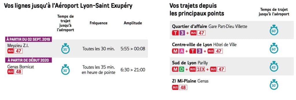 Accès à l'aéroport de Lyon en transport en commun.