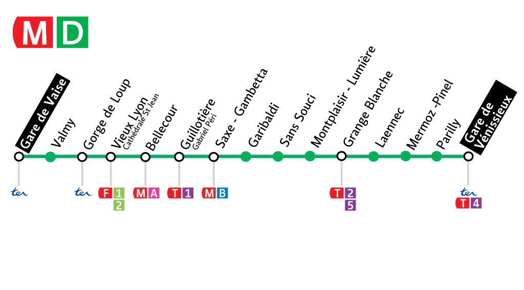 Gare Montparnasse Gare De Lyon Metro Ligne 6 Métro à Lyon : Plan du réseau et lieux d'intérêts par station - Vanupied