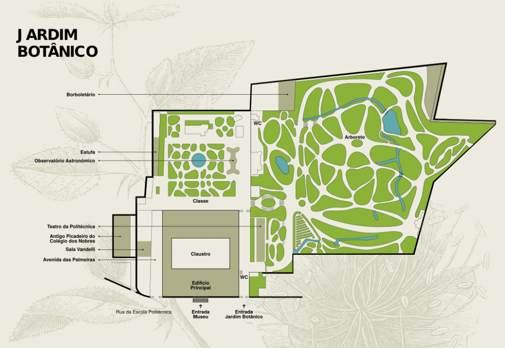 Plan du Jardin botanique de l'Université de Lisbonne.