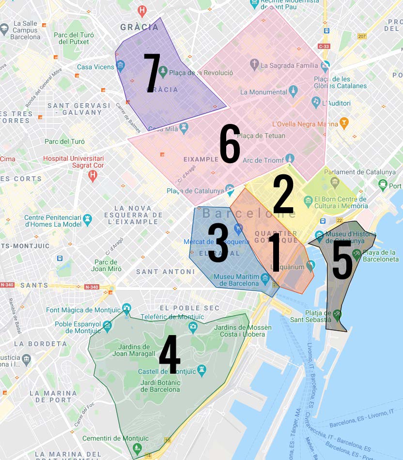 Carte des quartiers de Barcelone : 1. Quartier du Gotico, coeur historique et touristique de Barcelone. 2. Quartier de la Ribera, quartier ancien et charmant. 3. Quartier du Raval multiculturelle et ancien quartier rouge. 4. Colline de Montjuic. 5. Barceloneta, ancien quartier des pêcheurs de Barcelone. 6. Eixample, quartier moderne en damier. 7. Gracia, ancien village bohême.