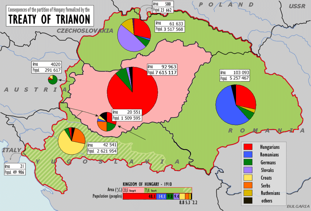 Conséquence du Traité du Trianon (1920) pour le Royaume de Hongrie : Perte de 71,4% de son territoire initiale de 51,9% de sa population multiethnique. Comme le Traité de Versailles avec l’Allemagne, un traité de paix sous forme d’humiliation appelant à une revanche. Infographie de Fz22 - Licence ccbysa 3.0
