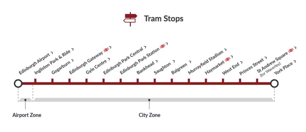 Plan du tramway à Edimbourg.