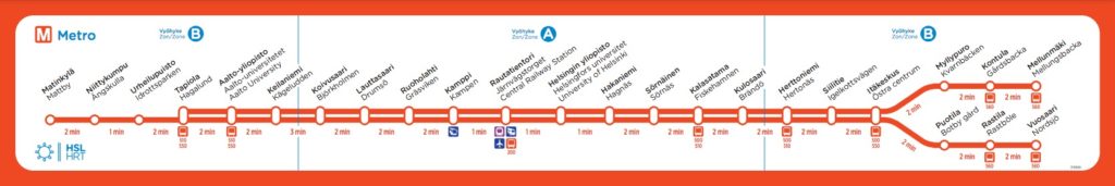 Metro d'Helsinki : Lignes du réseau de transport.