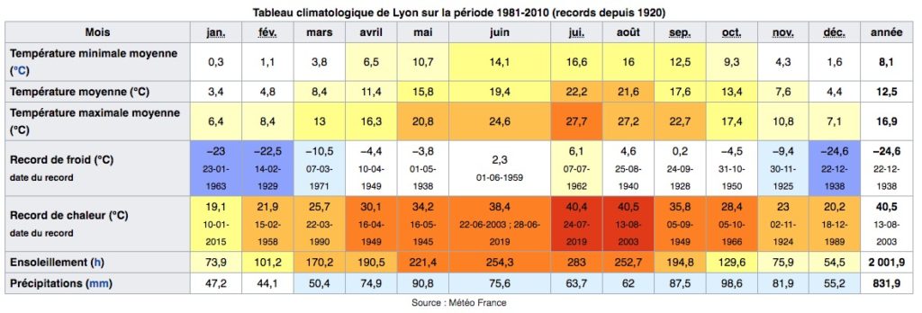 Prévisions météo: les températures jouent au yoyo, jusqu'à 15