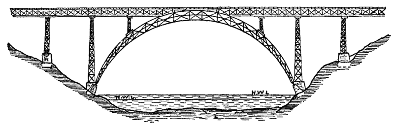 Schéma du pont Maria à Porto en 1911.