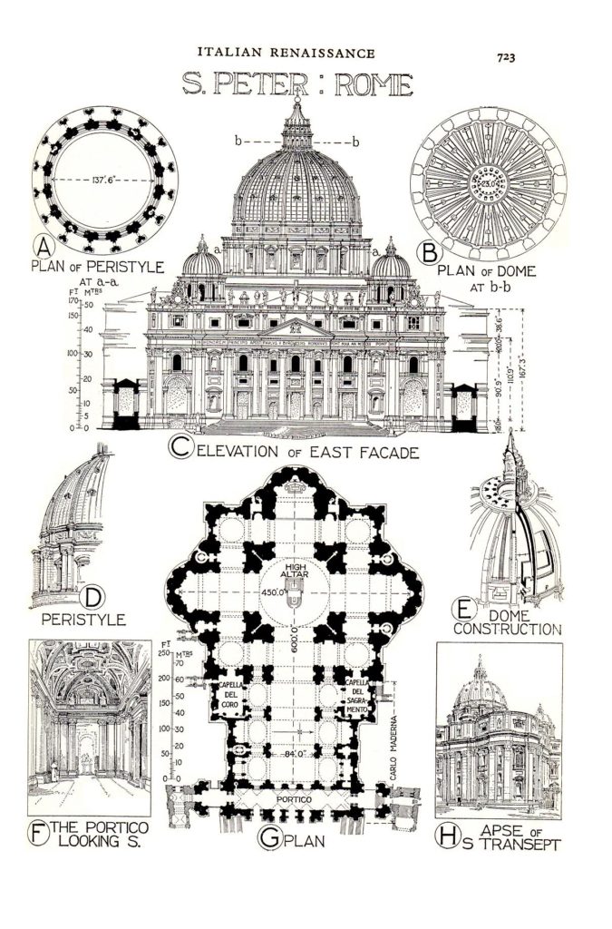 Basilique de Saint Pierre à Rome - Dessin de Sir Banister Fletcher.