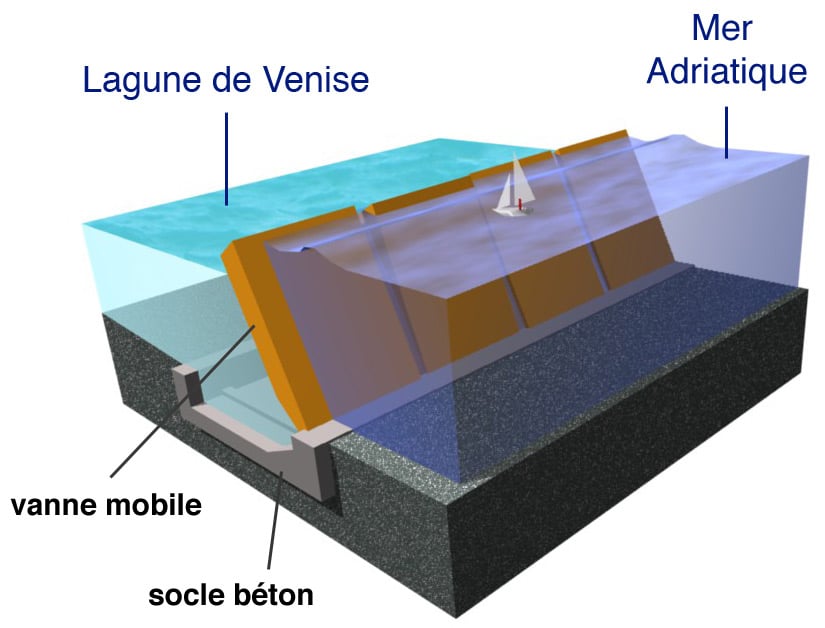 Digue mobile Mose dans la lagune de Venise - Image d'Ironie - Licence CCBYSA 3.0